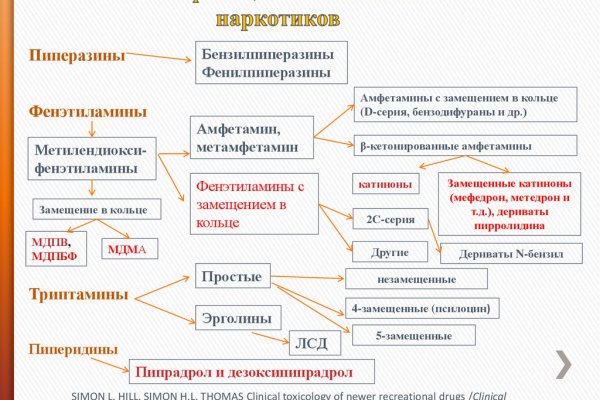 Kraken clear ссылка