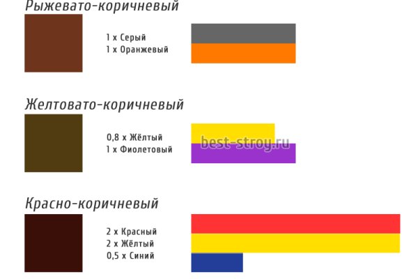 Ссылка адрес на кракен тор