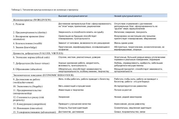 Доступ к сайту кракен